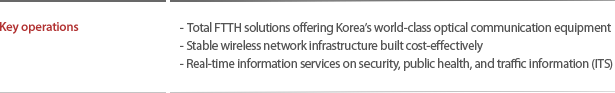 Key operations : -  Total FTTH solutions offering Koreas world-class optical communication equipment  - Stable wireless network infrastructure built cost-effectively  - Real-time information services on security, public health, and traffic information (ITS)