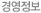 경영정보