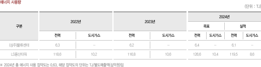  뷮  