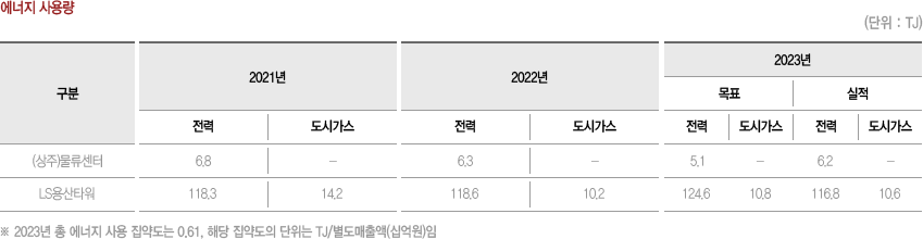  뷮  