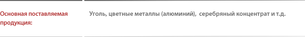 Key items offered  : Coal, non-ferrous metals (aluminum), silver ore, etc.